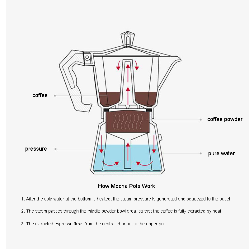알루미늄 에스프레소 메이커 라떼 커피 메이커 이탈리안  - Coffee Equipment Wholesale 리뷰 및 가격